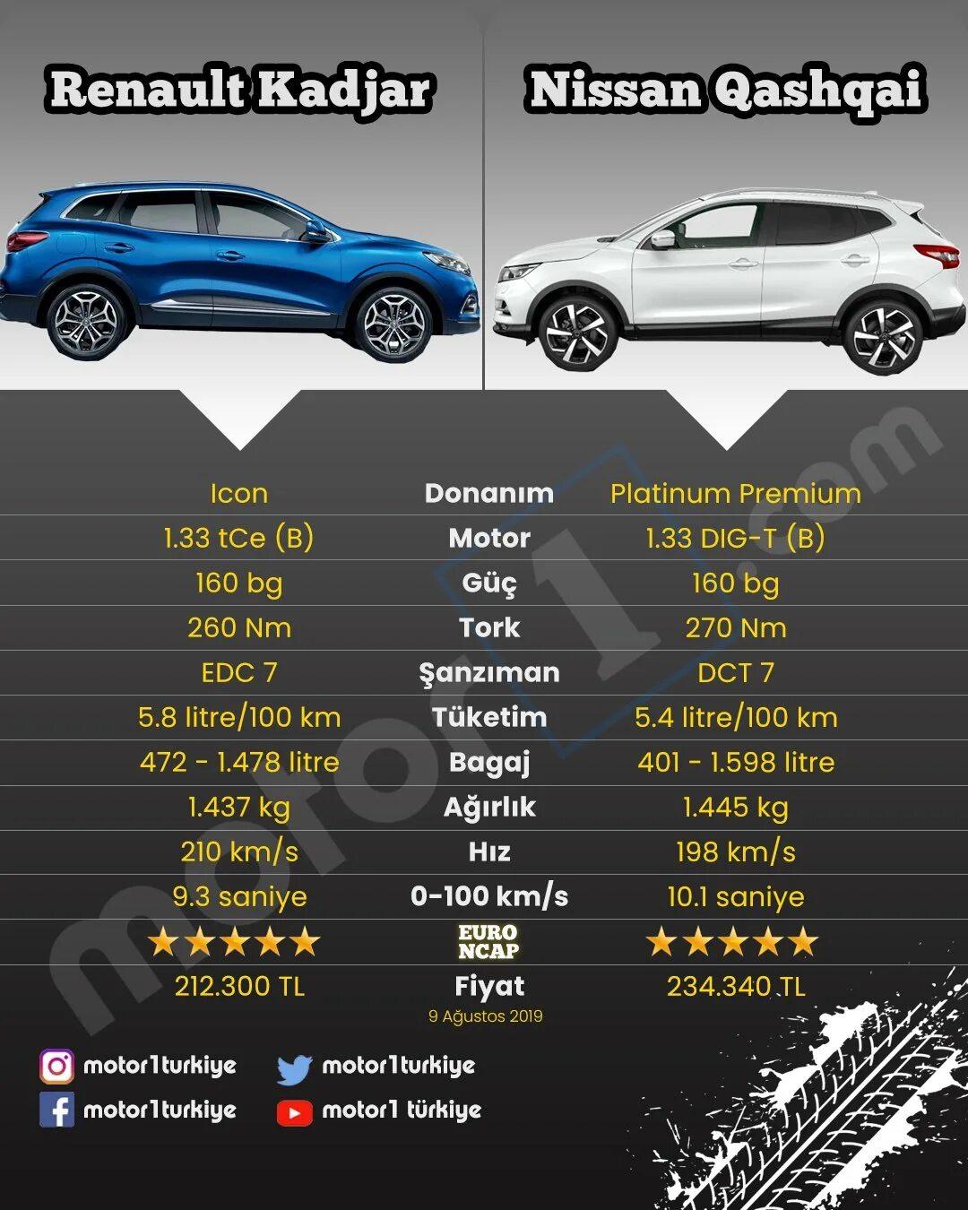 Новый кроссовер рено каджар. Renault captur прайс-лист 2017 pdf. Характеристики рено каджар. Рено кадиар серебристый. Характеристики рено каджар.