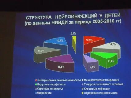 Российский инфекция