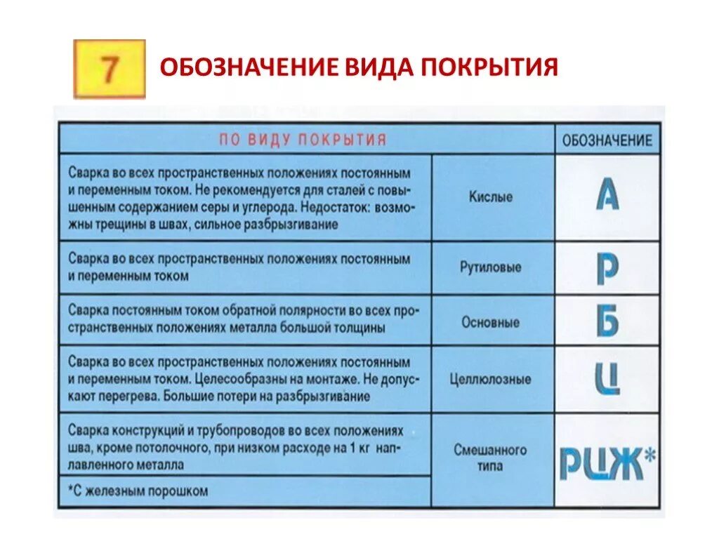 Маркировка покрытий. Электродное покрытие обозначение. Маркировка вид покрытия.