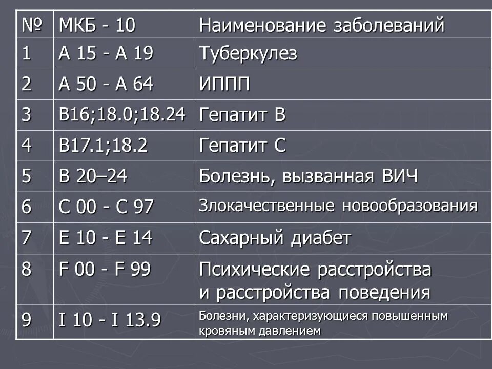 Заболевание в 20. Коды заболеваний. Коды заболеваний расшифровка. Расшифровка медицинских диагнозов. Медицинские коды болезней.