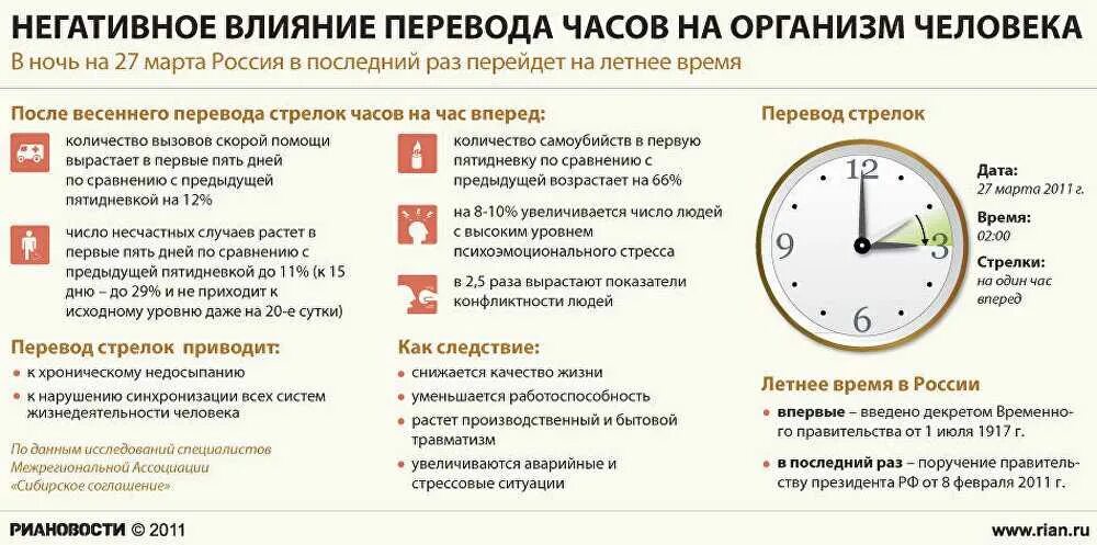 Зачем переводят время в казахстане на час. Перевод на летнее и зимнее время. Когда переводят часы на зимнее время. Перевод часов на летнее и зимнее время. Когда переводили часы на летнее время в России.