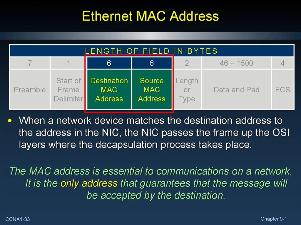 Ethernet mac address. Ethernet адрес. mac-адрес ethernet. адресация в ethernet. mac адресация в ethernet.