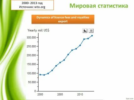 2000 2013 год