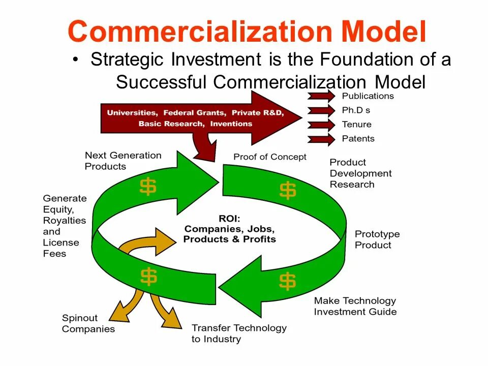 Modeling strategies
