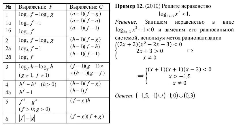 Методы рационализации математика. Решение логарифмических неравенств методом рационализации формулы. Метод рационализации логарифмических неравенств задания. Метод рационализации логарифмических неравенств ЕГЭ. Метод рационализации логарифмов таблица.