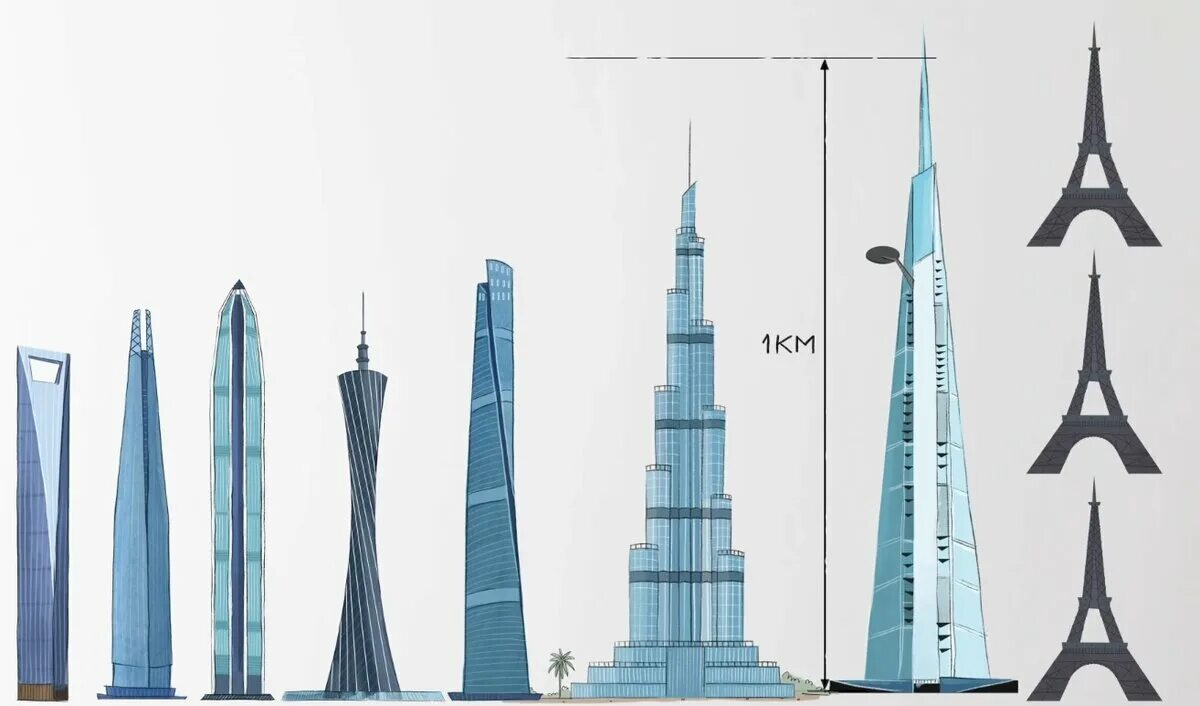 Небоскреб 2 км. Бурдж-Халифа высота башни. Бурдж Аль Мамляка. Небоскреб Дубай Сити Тауэр. Фрэнк Ллойд Райт небоскреб Иллинойс.