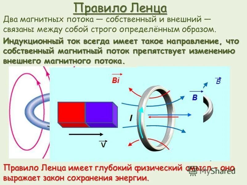 Как изменится магнитное. Электромагнитная индукция магнитный поток. Магнитный поток правило Ленца закон электромагнитной индукции. Электромагнитная индукция. Правило Ленца. Индуктивность.. Правило Ленца для электромагнитной индукции 9.