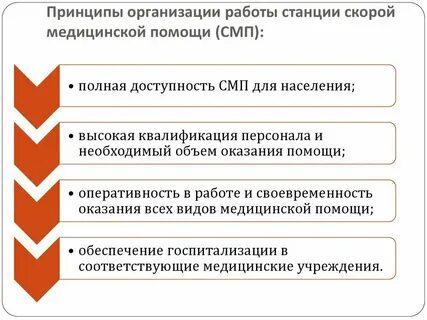 Структура первой медицинской помощи
