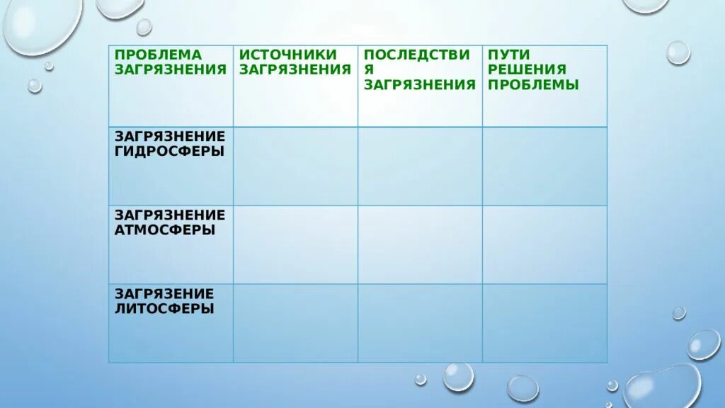 Загрязнение атмосферы пути решения проблемы. Загрязнение атмосферы и гидросферы. Основные источники загрязнения атмосферы гидросферы и литосферы. Таблица загрязнение атмосферы гидросферы литосферы. Источники загрязнения атмосферы гидросферы литосферы.