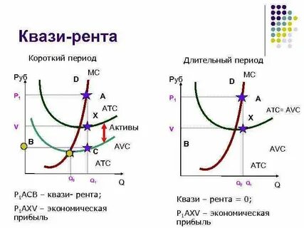 Квази это
