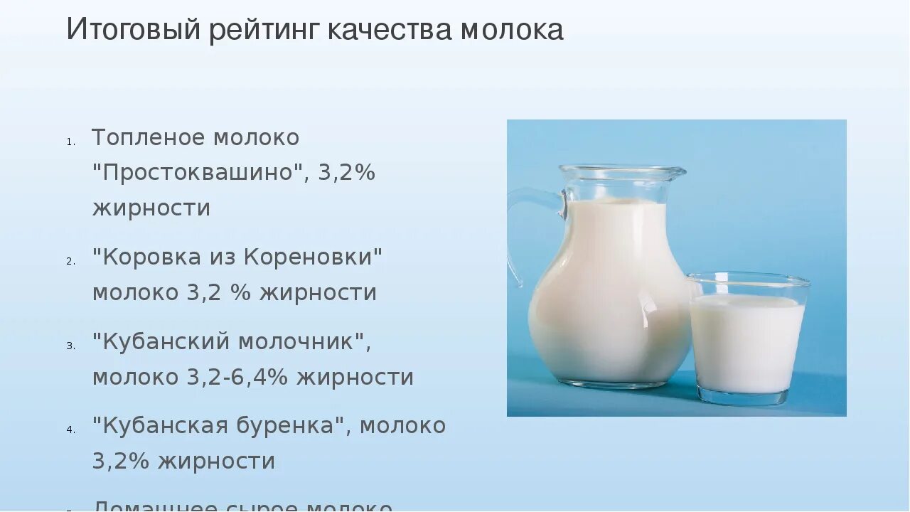 Как отличить молоко. Молоко домашнее. Молоко жирность. Молоко натуральное коровье. Жирность домашнего молока.