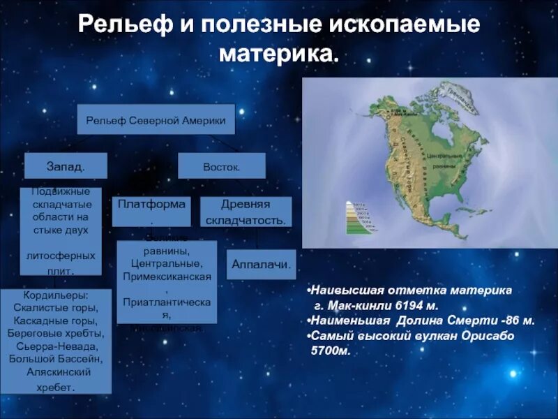 Рельеф материка Северная Америка. Рельеф материка Северной Америки таблица. Рельеф и полезные ископаемые Северной Америки. Основные формы рельефа Северной Америки. Какие полезные ископаемые в северной америке