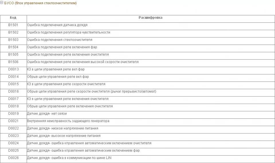 Ошибки автомобиля ваз