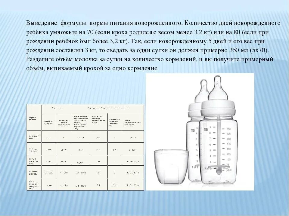 Грудное кормление новорожденного норма. Новорожденный норма кормления грудного молока. Норма грудного молока для новорожденного за одно кормление таблица. Норма молока для новорожденного за одно кормление в 1 месяц. Нормы кормления в мл для новорожденных для грудного молока.