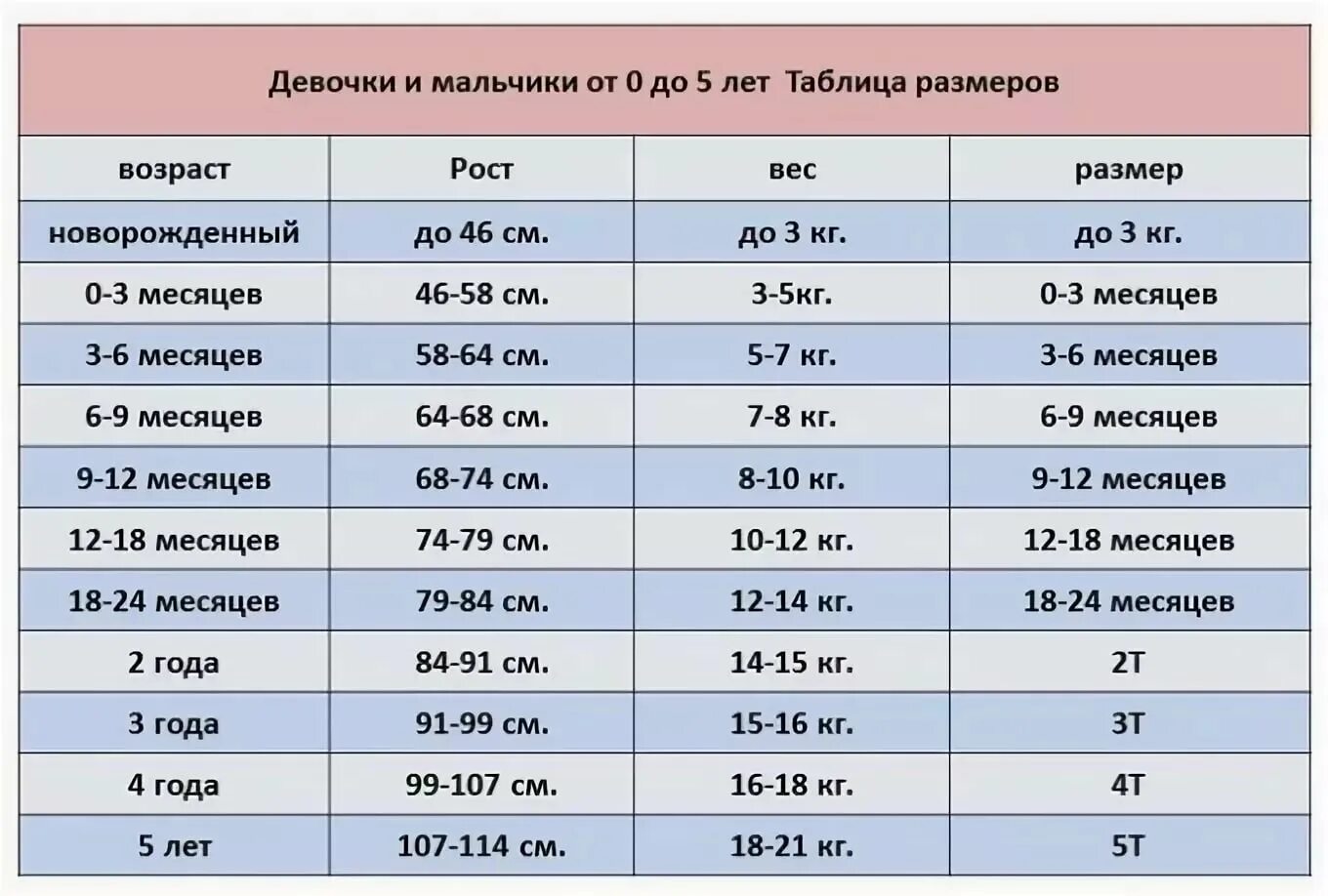 80 сколько месяцев ребенку