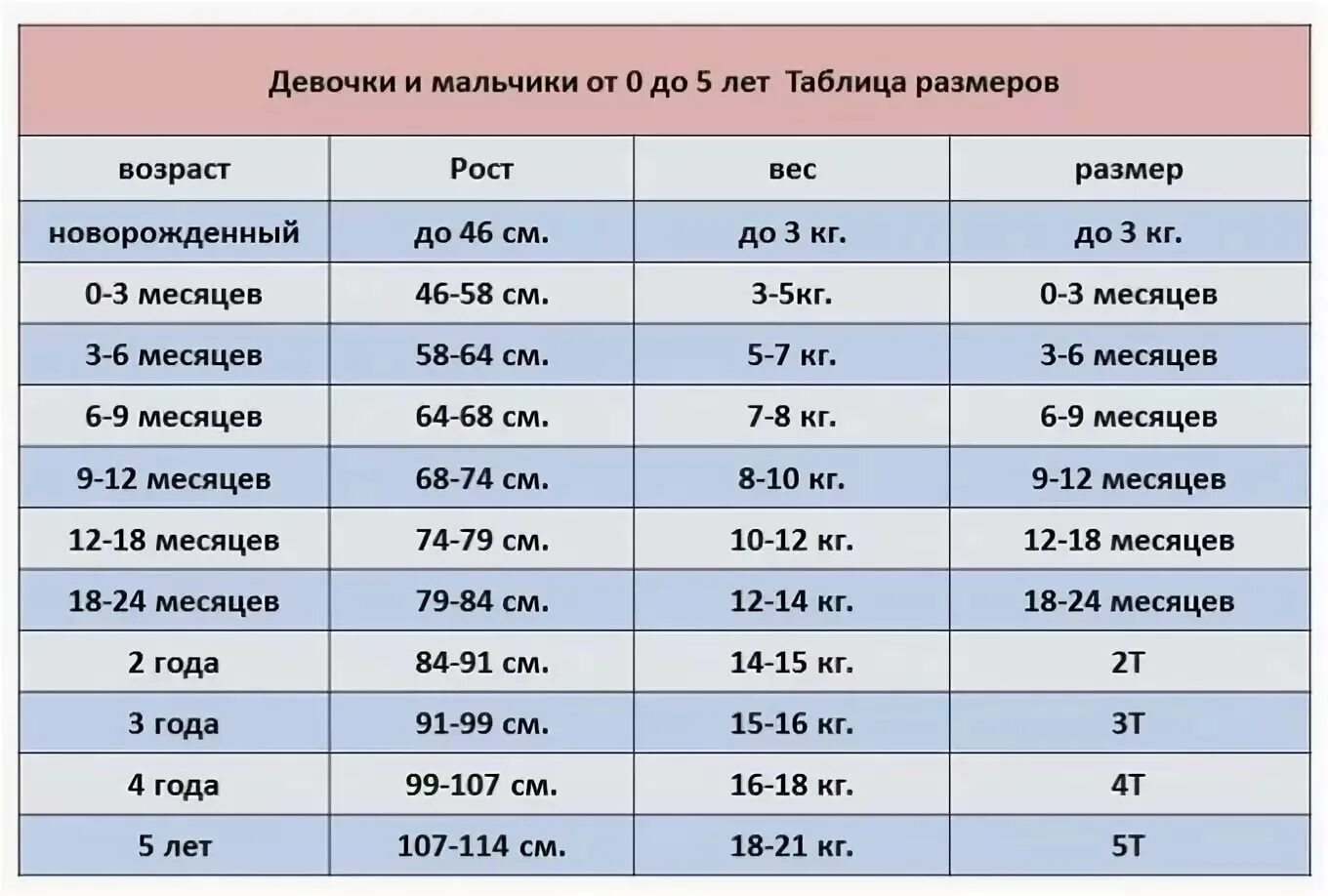 45 месяцев это сколько. Размер младенца по месяцам таблица одежды. Размеры новорожденных по месяцам таблица мальчиков. Размер одежды для новорожденных по месяцам таблица мальчиков. Размер одежды новорожденного по месяцам таблица.