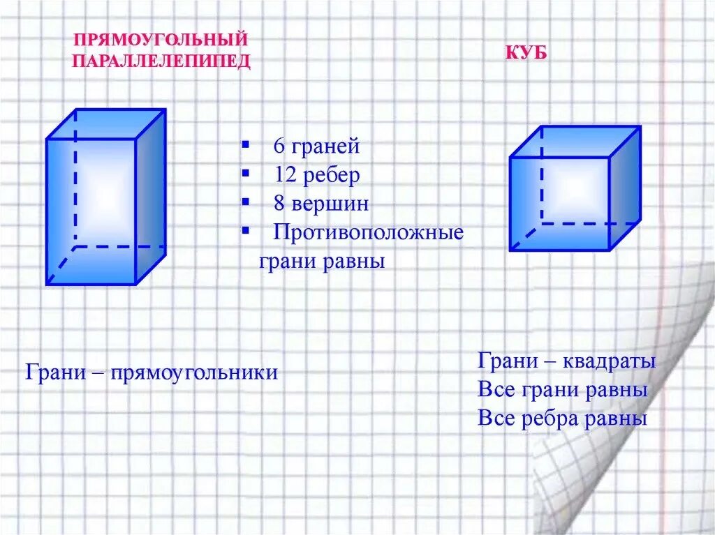 Куб математика 4 класс. Прямоугольный параллелепипед и куб 6 класс. Математика 5 класс куб и параллелепипед. Прямоугольный параллелепипед грани ребра вершины. Прямоугольный параллелепипед куб 5 класс математика.
