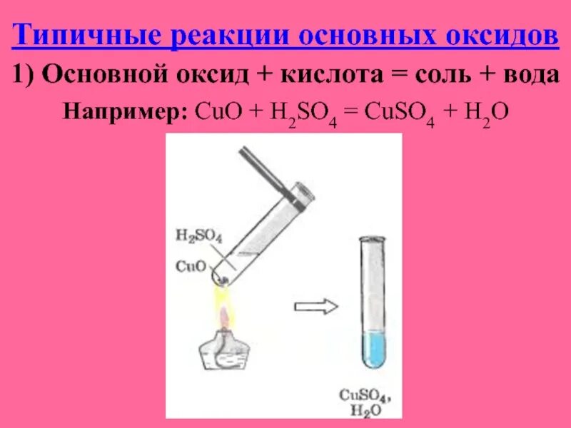 Cuo h2so4 уравнение реакции. Типичные реакции основных оксидов. cuo h2so4 реакция. типичные реакции кислотных оксидов. типичные реакции металлов.