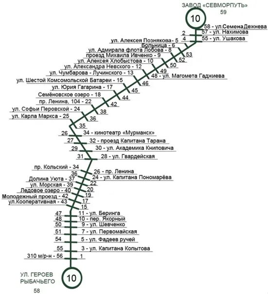 Карта транспорта мурманск. Маршрут автобуса 10 Мурманск. Маршруты автобусов Мурманск. Мурманск схема общественного транспорта. Маршрут автобуса 10 Мурманск с остановками на карте.