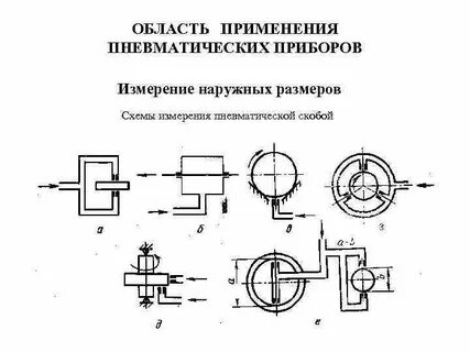 Элементы в схеме измерения
