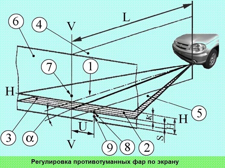 Как настроить противотуманные фары. Регулировочные винты фар на Ниве 2131. Регулировка фар на Ниве 21213 своими руками. Регулировка света фар ВАЗ 21214 Нива. Регулировка света фар на Ниве 21214.