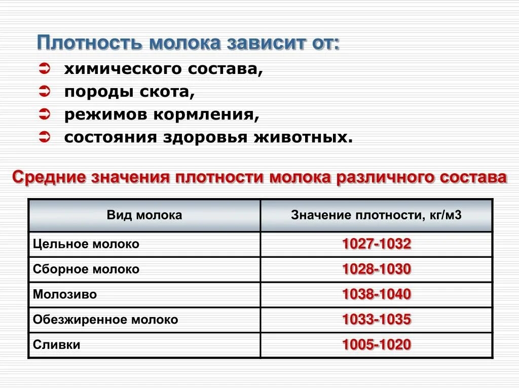 Плотность насыщенного пара при температуре. Интенсивность волны формула. Плотность материала формула. Таблица плотности твердых материалов. Средние значения плотности.