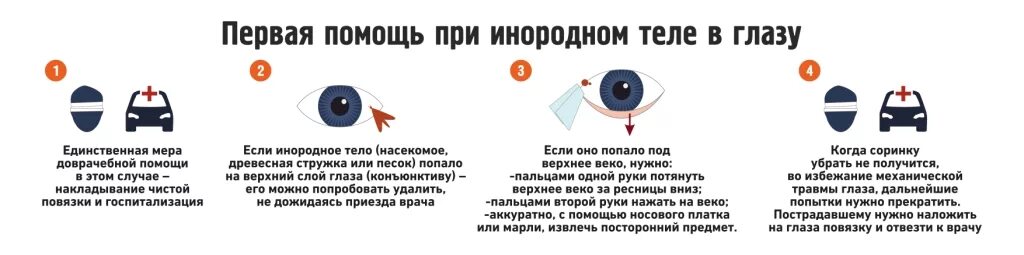 Помощь при инородном теле в глазу. Инородное тело в глазу первая помощь. Инородные тела в ноащу первая помощь. При попадании инородного тела в глаз. Первая помощь при инородном теле в глазу.