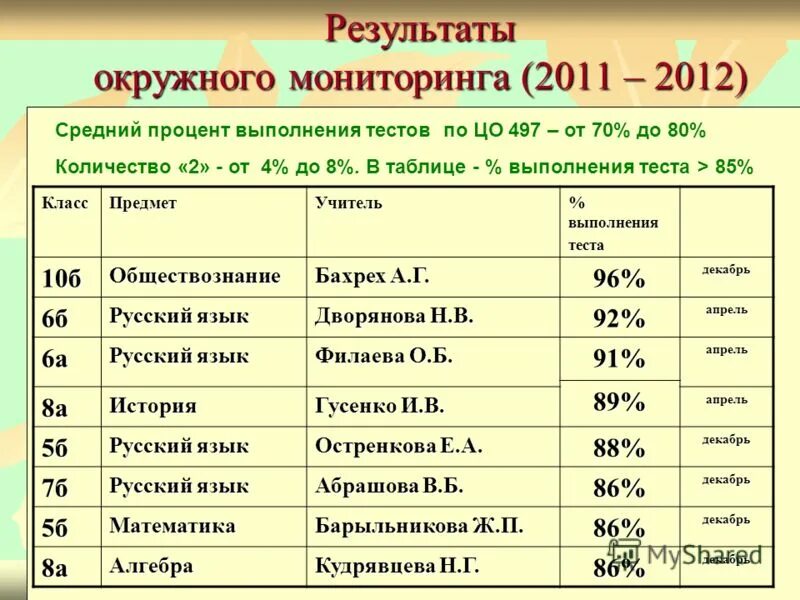 Окружной мониторинг. Проблема подготовки педагогических кадров за рубежом. Система подготовки педагогических кадров решение проблемы. Фазы цикла у женщин по дням схема. Окружной мониторинг.