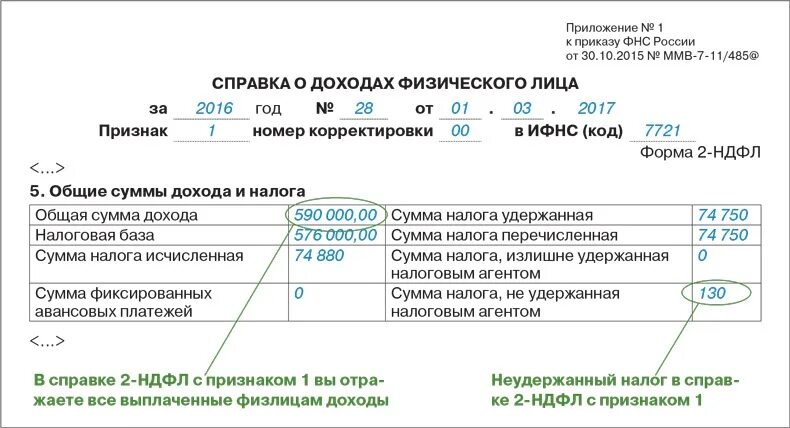 Срок перечисления ндфл таблица. Ндфл ставки налога. 6-ндфл и зарплата за декабрь выплаченная в январе. Ставки подоходного налога. Когда платить зарплату за декабрь.
