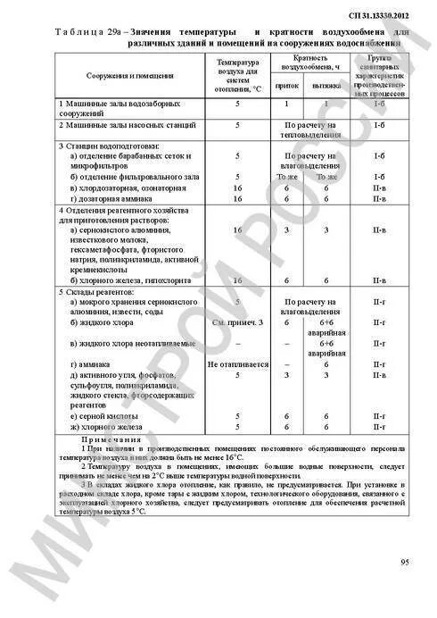 СНИП 2.04.02-84 водоснабжение наружные сети и сооружения. СП 31.13330.2012 водоснабжение наружные сети и сооружения. СП 31.13330.2012 «СНИП 2.04.02-84* водоснабжение. Наружные сети и сооружения». СП 31.13330.2021 водоснабжение наружные сети и сооружения. Сп 62.13330 статус