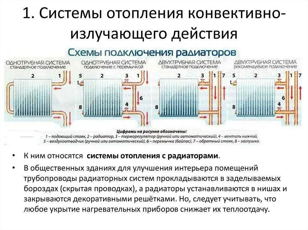 Как называется отопление в квартире