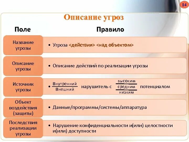 Имя угрозы. Внутренний и внешний нарушитель. Банки данных угроз и уязвимостей. Таблица внешние и внутренние нарушителей. Потенциальные внешние нарушители.