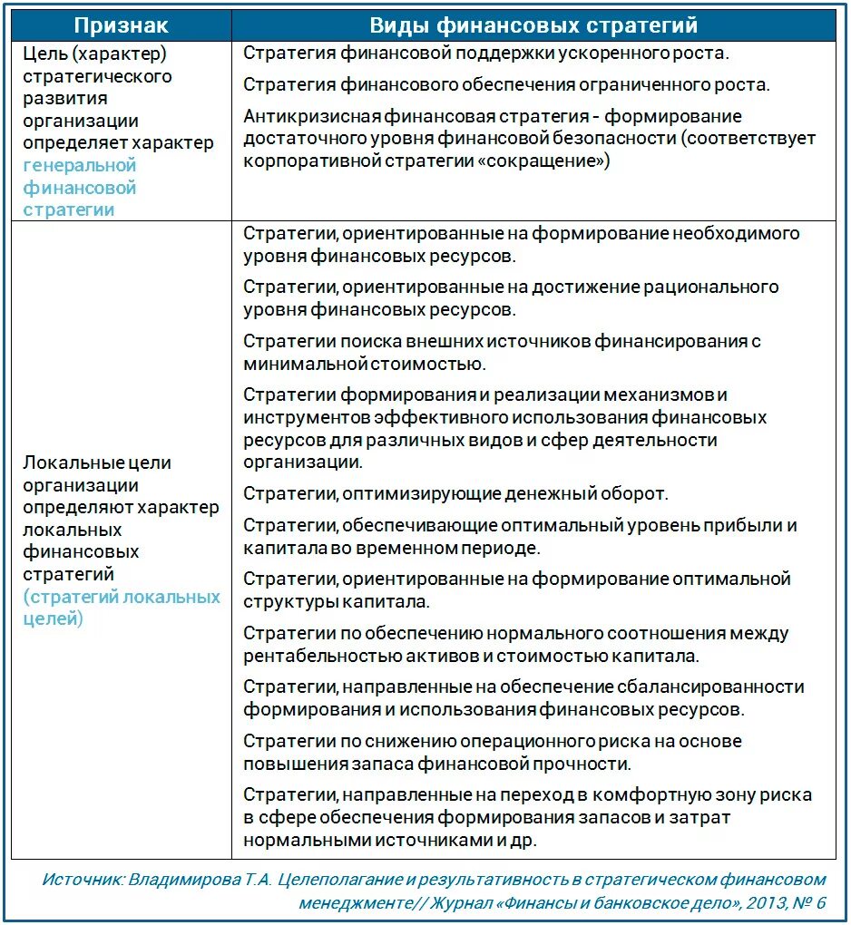 Финансовые цели стратегия и способы их достижения