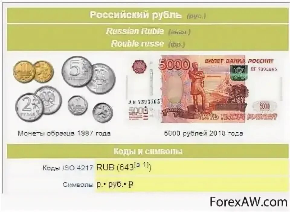 Сколько 300 рублей российский. Код денег России. RUR валюта. RUR рубль. Код валюты счета российский рубль.