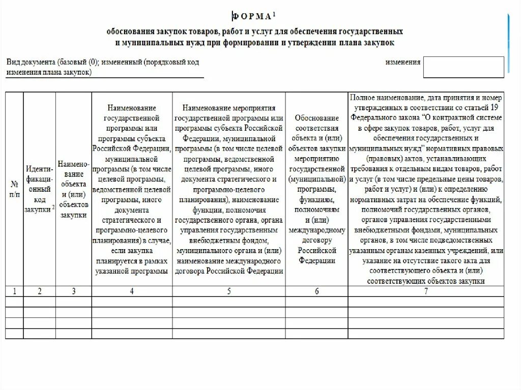 Оценка обоснованности закупки проводится в ходе. Тех обоснование на приобретение оборудования. Обоснование для закупки сервера. Форма обоснования закупок. Обоснование покупки сервера пример.