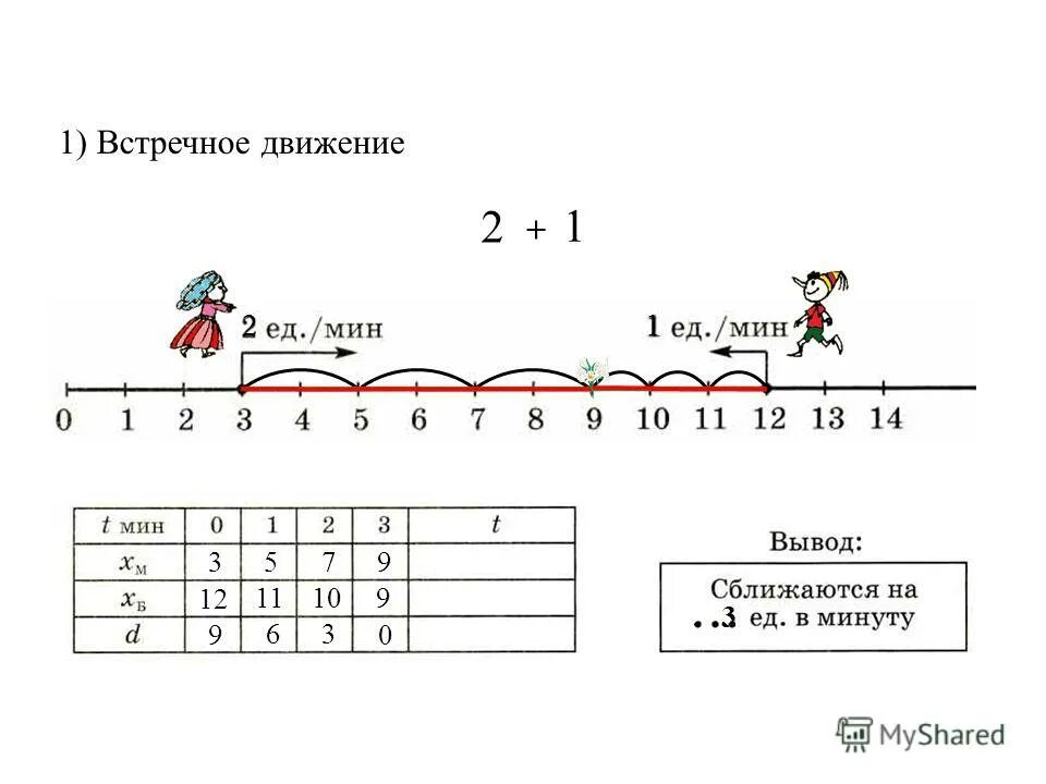 Скорость удаления формула 4 класс