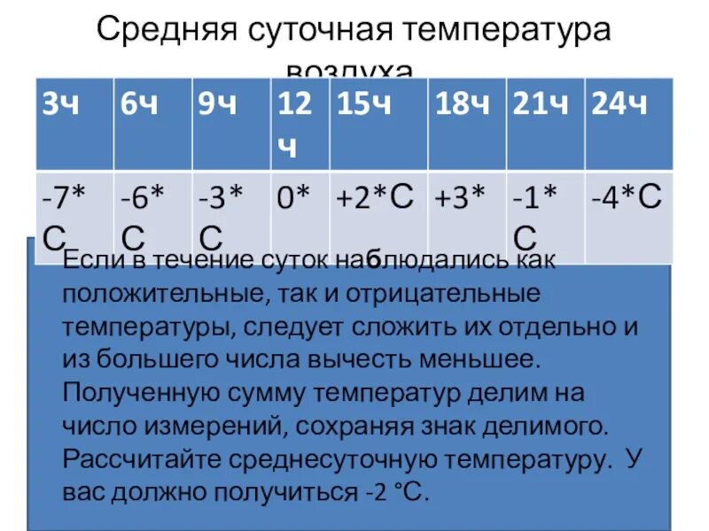 Температура в октябрьском. Средняя температура воздуха. Рассчитать среднюю температуру воздуха. Средние суточные температуры воздуха. Средняя суточная температура воздуха.