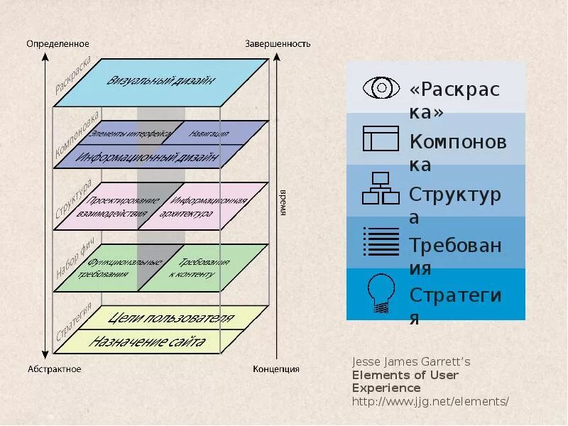 The elements of user experience