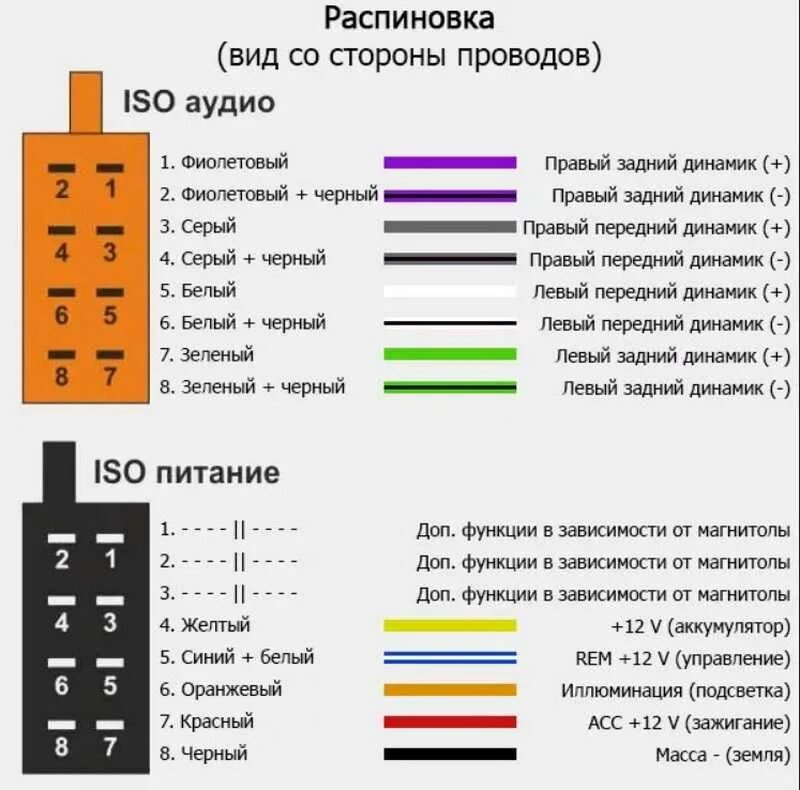 Схема подключения магнитолы пионер 2din. Распайка штекера iso магнитолы. Распиновка исо разъема магнитолы. Распиновка проводов на динамики. Подклбченя разъёма 2 din магнитолы.