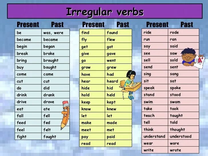Past simple forms of the verbs. Паст симпл irregular verbs. 20 irregular verbs. v2 regular irregular verbs. паст симпл irregular verb list.