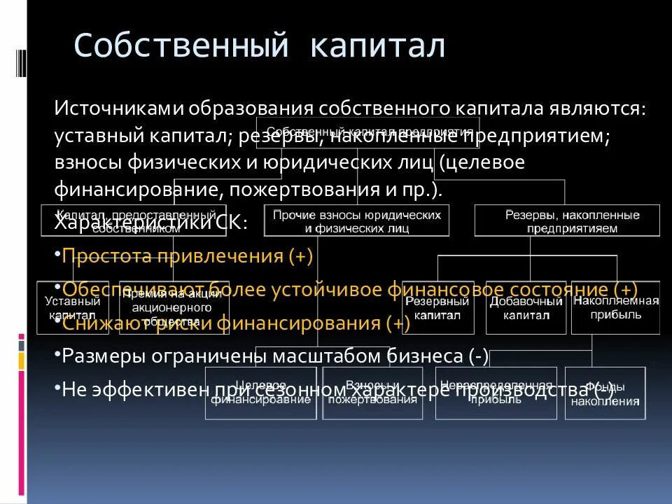 Акционерный и корпоративный капитал