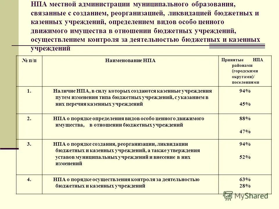 Как закрыть бюджетное учреждение. Как закрыть бюджетное учреждение