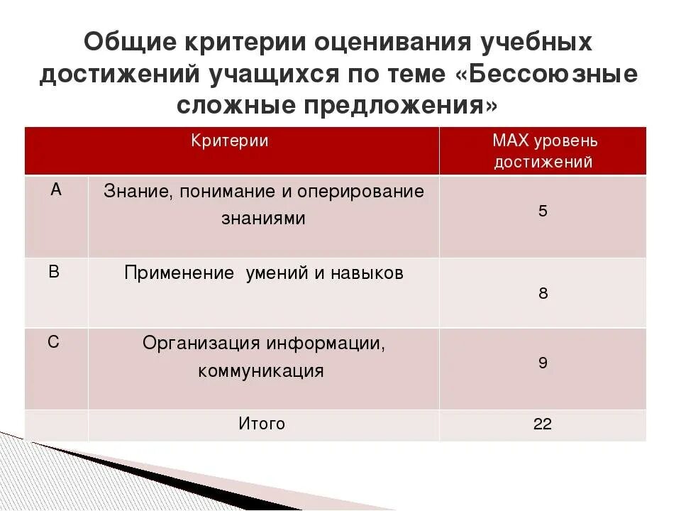 Критерии оценки достижения цели. Критерии оценивания. Критериальное оценивание на уроках. Оценивание учащихся на уроке. Критерии оценивания урока.