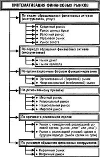 Рынок по сделкам на срок