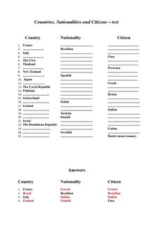 Countries test