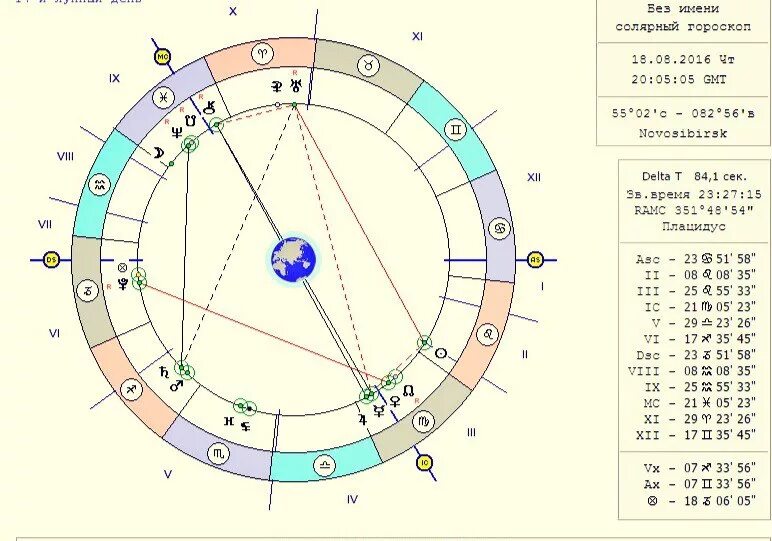 Солярный гороскоп. Соляр астрология. Соляр расшифровка. Соляр гороскоп. Солярный гороскоп онлайн бесплатно с расшифровкой.