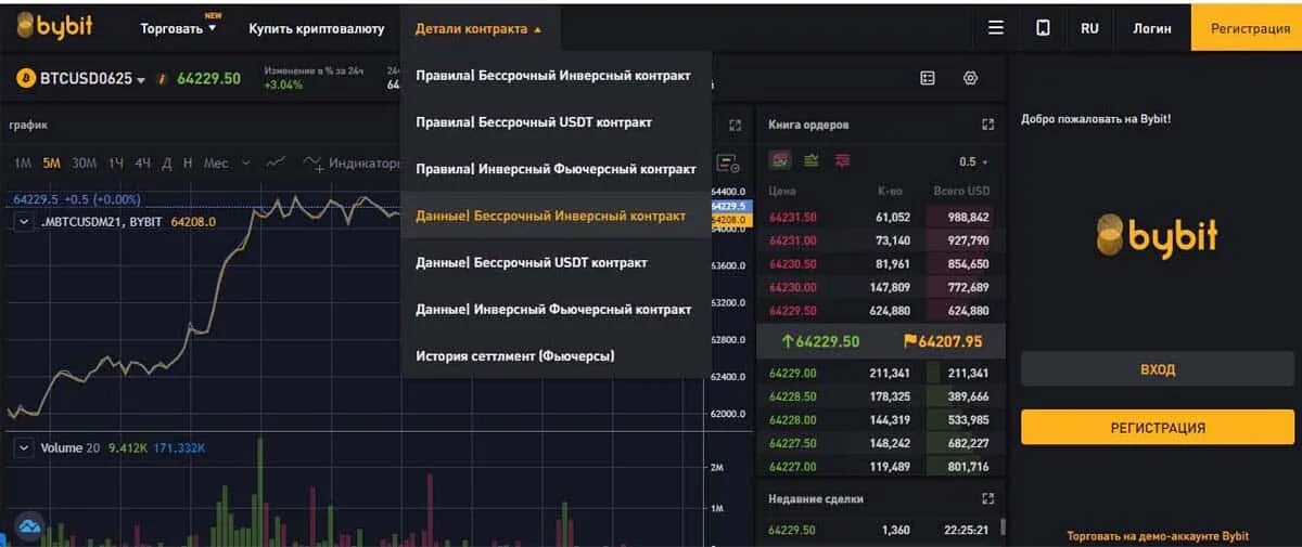 BYBIT фьючерсы. BYBIT фьючерсы как торговать. Фьючерсы криптовалют стратегии. Криптовалютные биржи. Что такое премаркет торговля на bybit