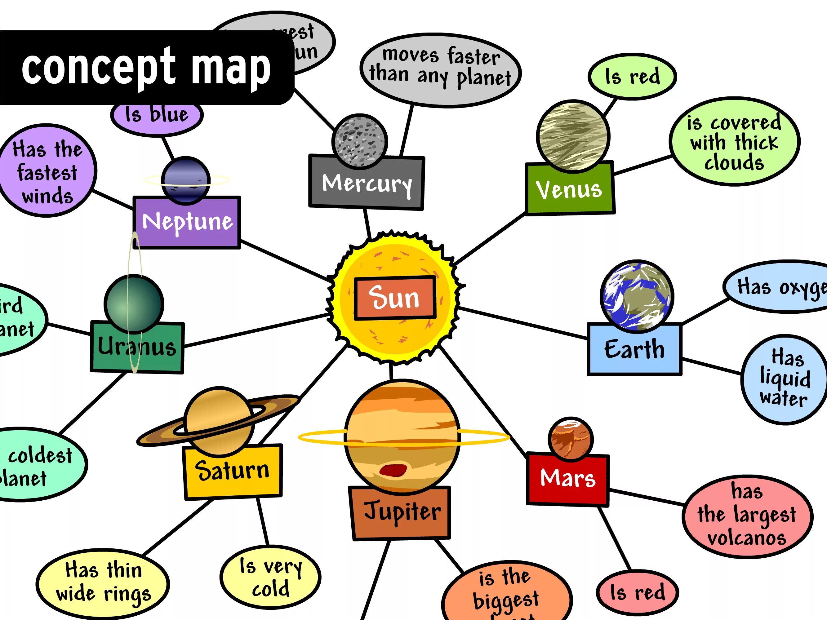 Concept mapping
