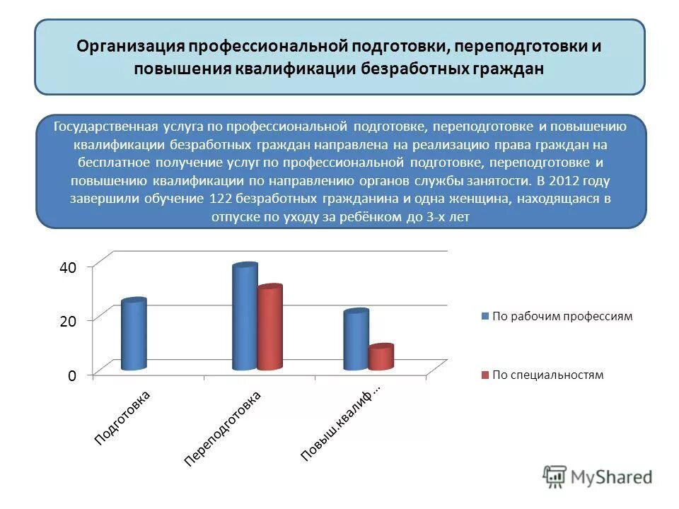 Допрофессиональная подготовка. Повышение квалификации и переподготовка безработных. Повышение квалификации и переподготовка безработных. Профессиональное обучение безработных. Повышение квалификации и переподготовка безработных граждан.