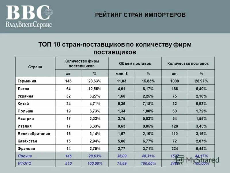 объемы проверены и соответствуют. информационно технологический сколько часов физики. данные для решения задачи. единицы измерения физических величин в физике.